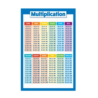 Cartazes educacionais para crianças no atacado de fábrica para aprendizagem precoce da tabela de multiplicação
