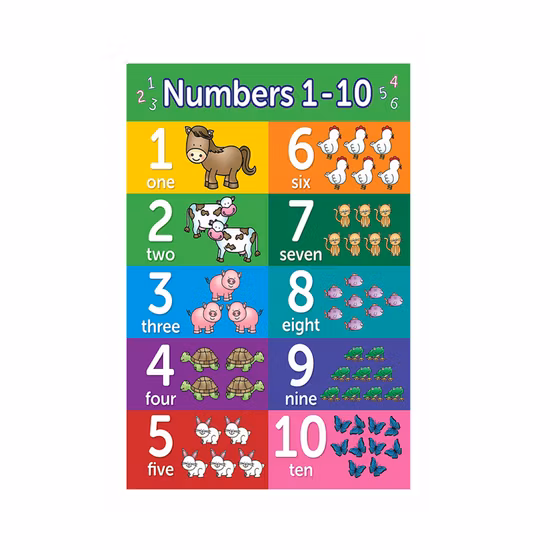 Mais vendidos para uso familiar Cartazes de parede de aprendizagem educacional